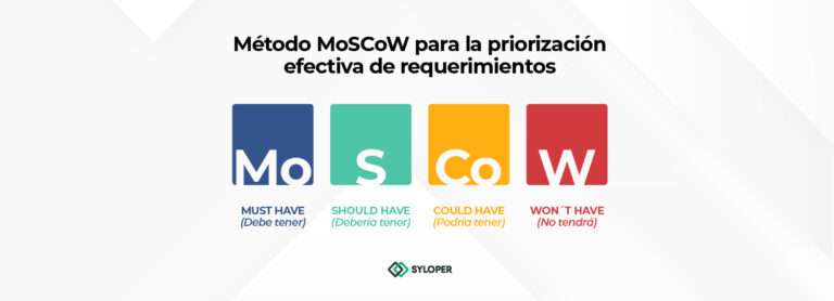 Moscow Scope Software Método MoSCoW para la priorización efectiva de requerimientos | Syloper ...