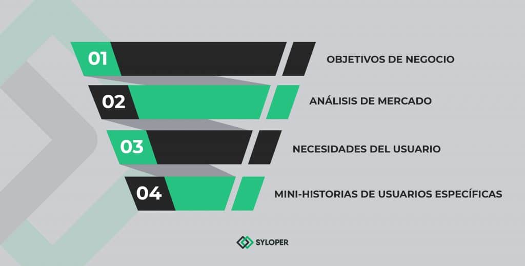 las prioridades del proceso de discovery