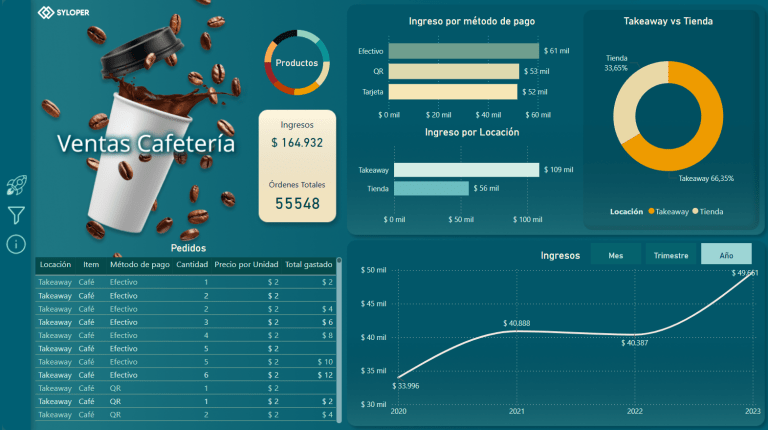 Diseñando tableros de Power BI con un toque creativo | Syloper ...